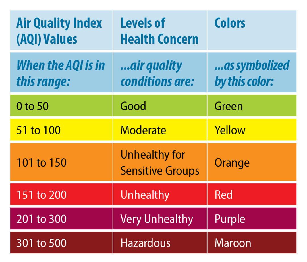 aqi-q-a-puritrak